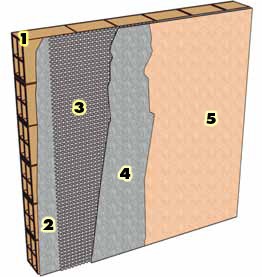 glasvezel voor muur en flexibele kelderpleister